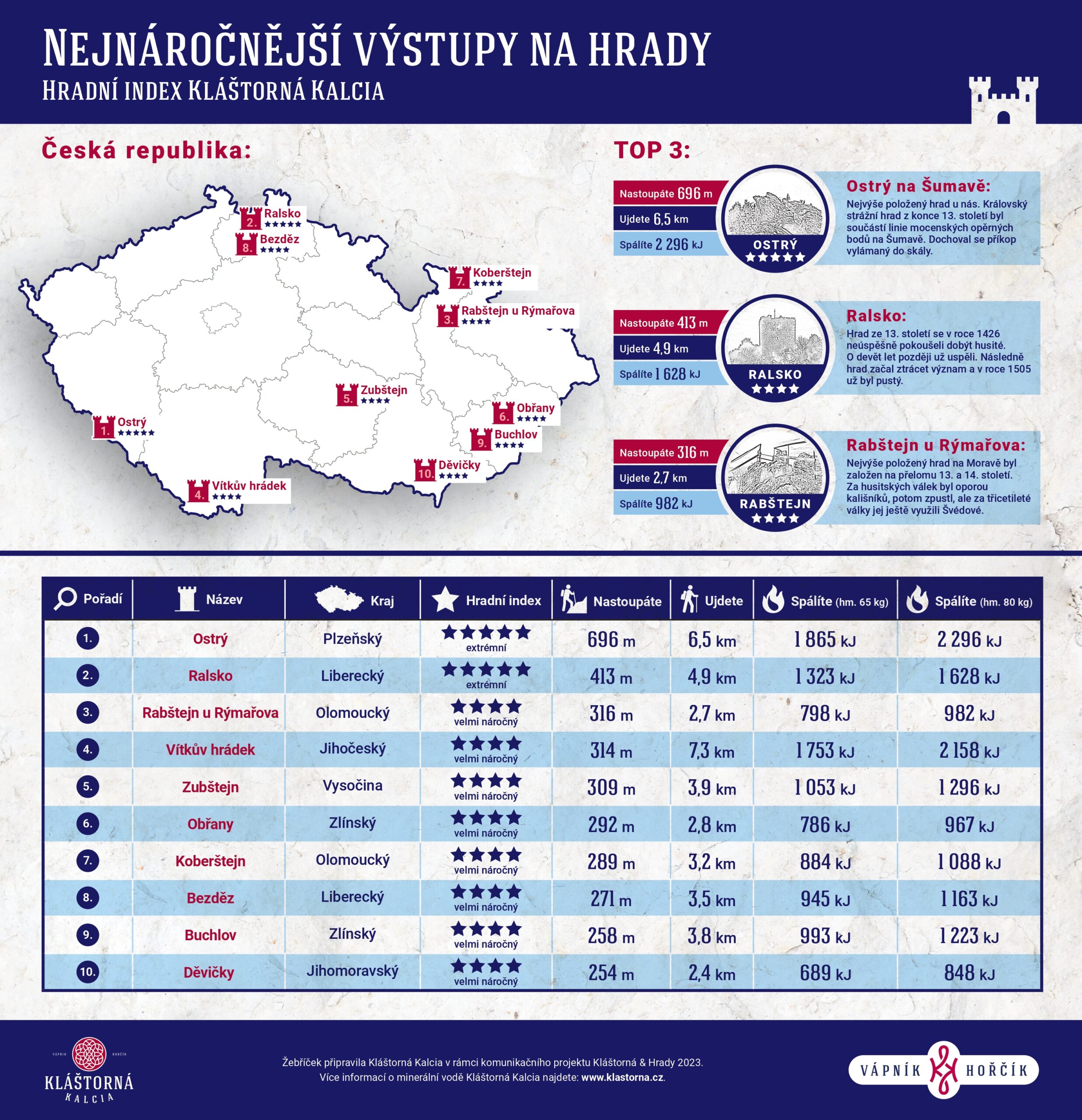 Infografika Hradní index Kláštorná Kalcia - celostátní